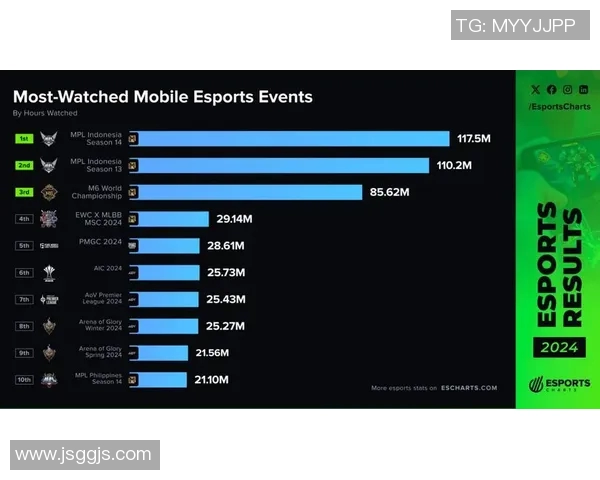 esports数据电竞比分世界大师赛分析IG战队比赛经验与表现的深度点评